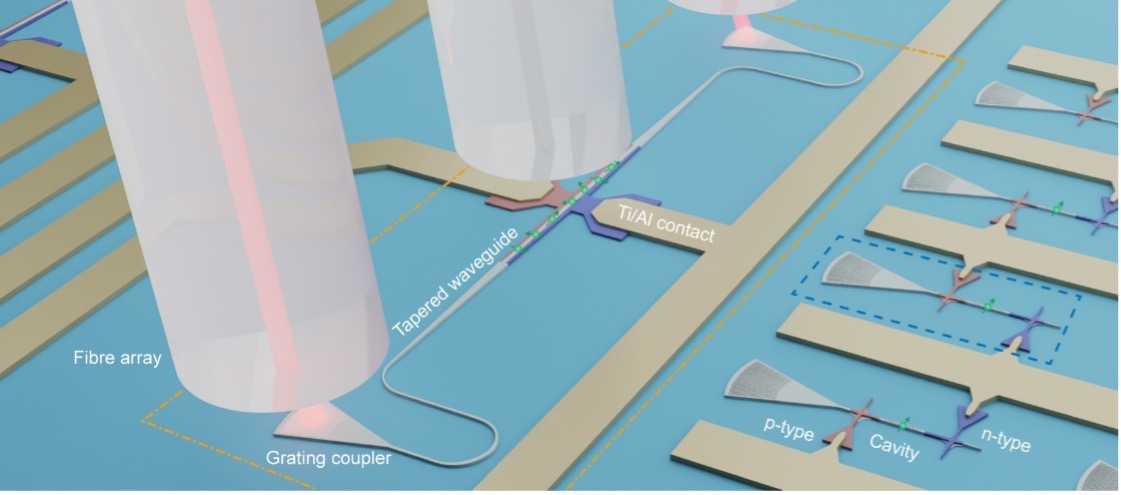 Exciting Qubits: Electrically exciting T centres may allow for higher qubit density and faster entanglement