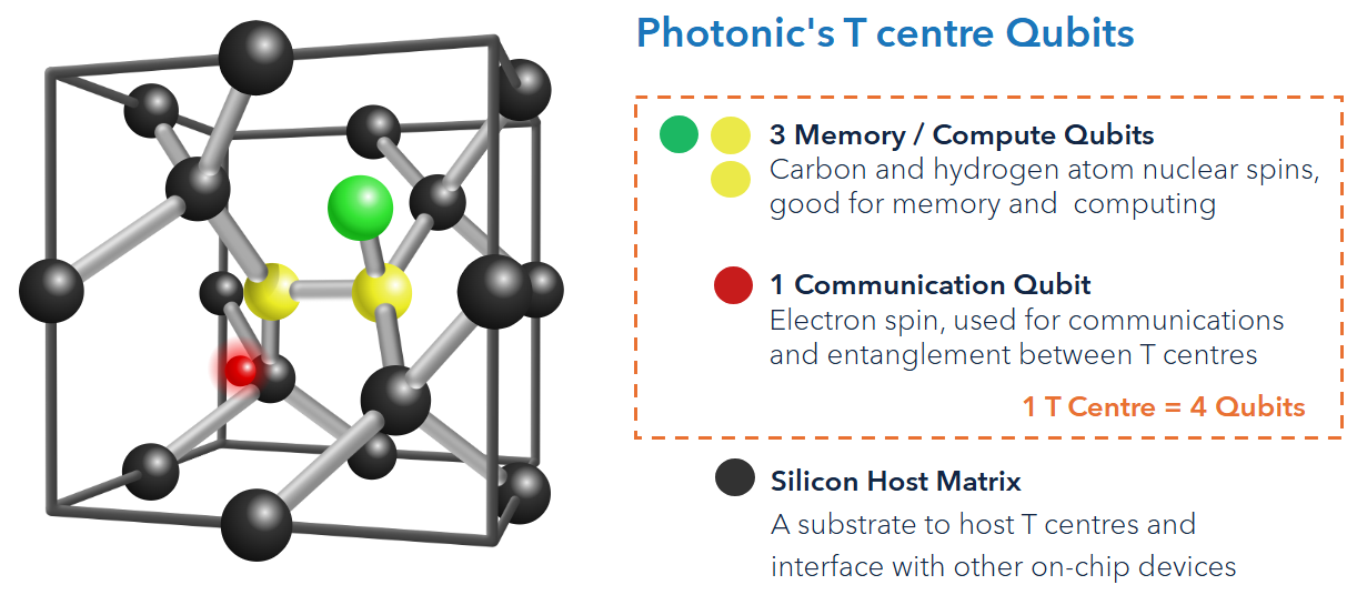 Protected: What is a T centre?