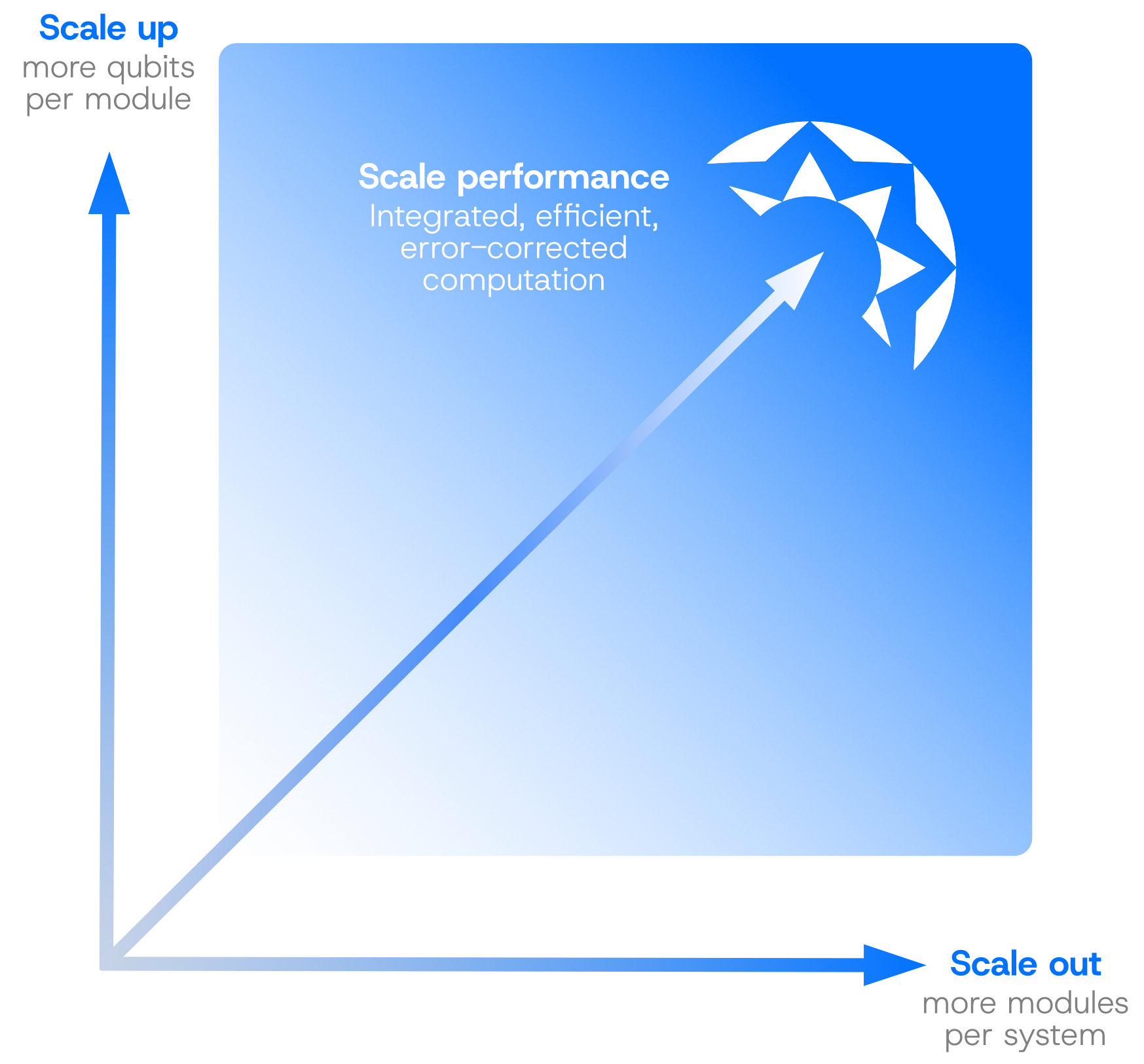 Scale-up-Scale-out-2